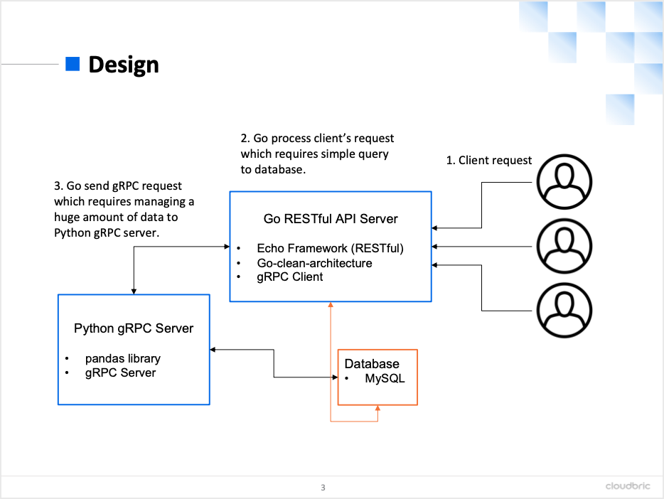 architecture_go_with_python