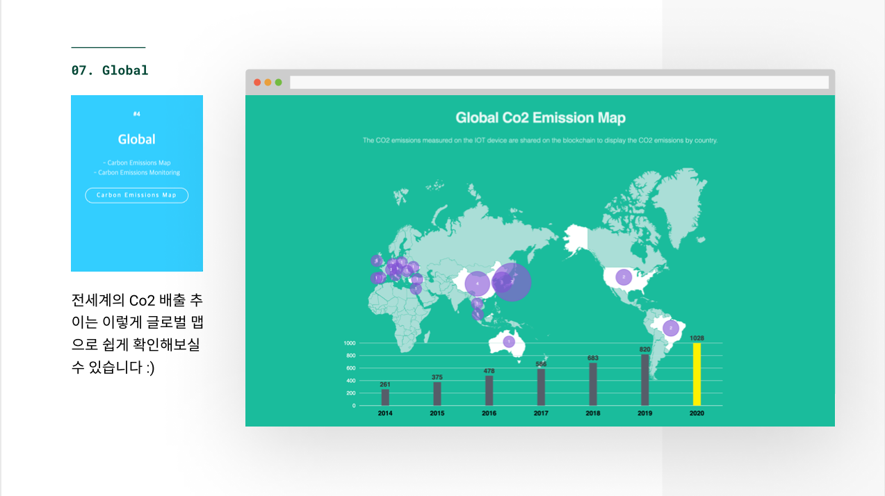 web_platform_global_co2_map